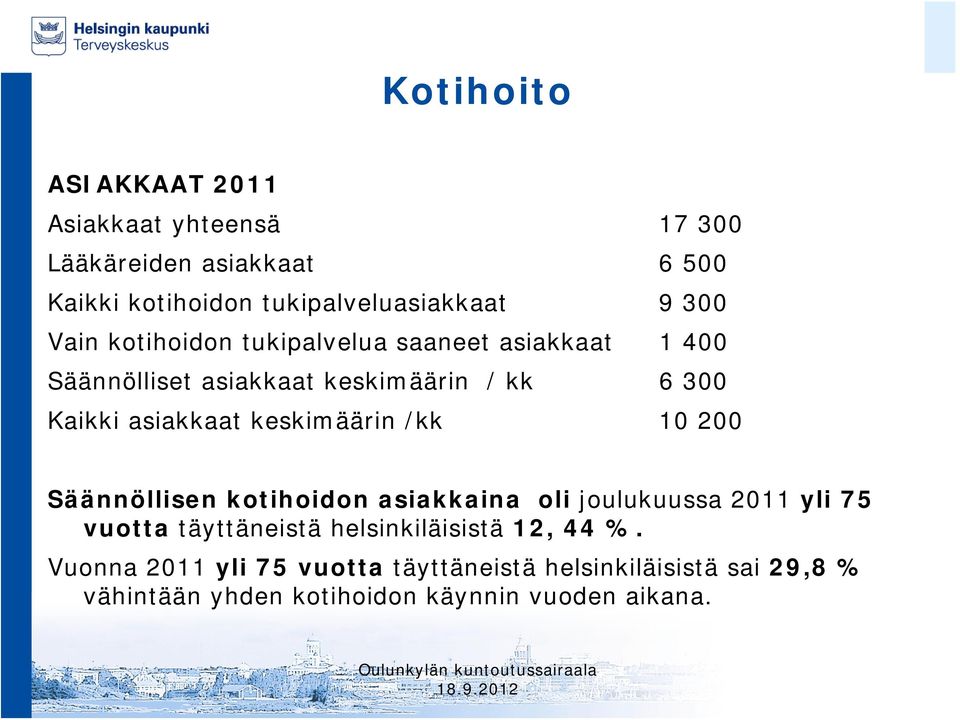 200 Säännöllisen kotihoidon asiakkaina oli joulukuussa 2011 yli 75 vuotta täyttäneistä helsinkiläisistä 12, 44 %.