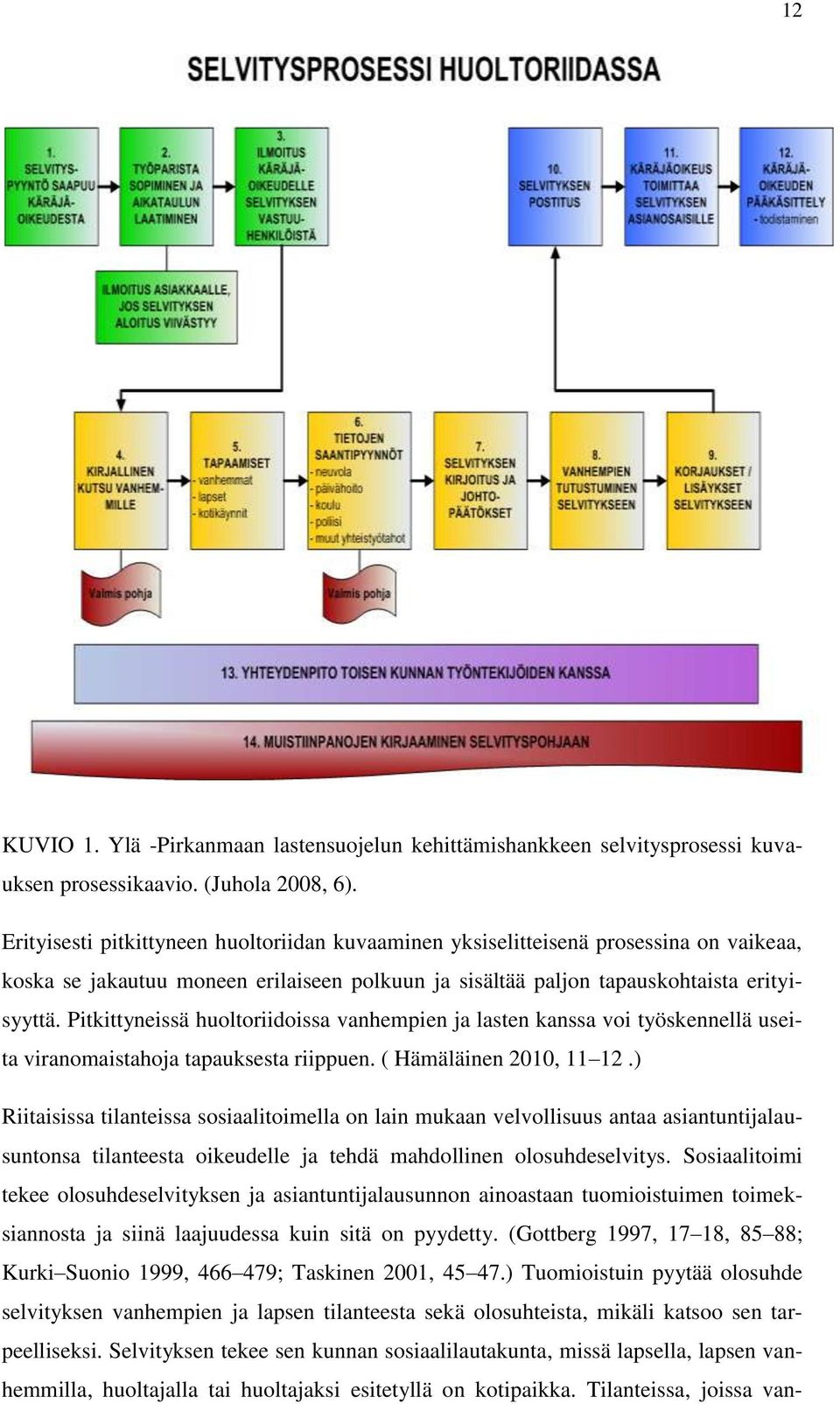 Pitkittyneissä huoltoriidoissa vanhempien ja lasten kanssa voi työskennellä useita viranomaistahoja tapauksesta riippuen. ( Hämäläinen 2010, 11 12.
