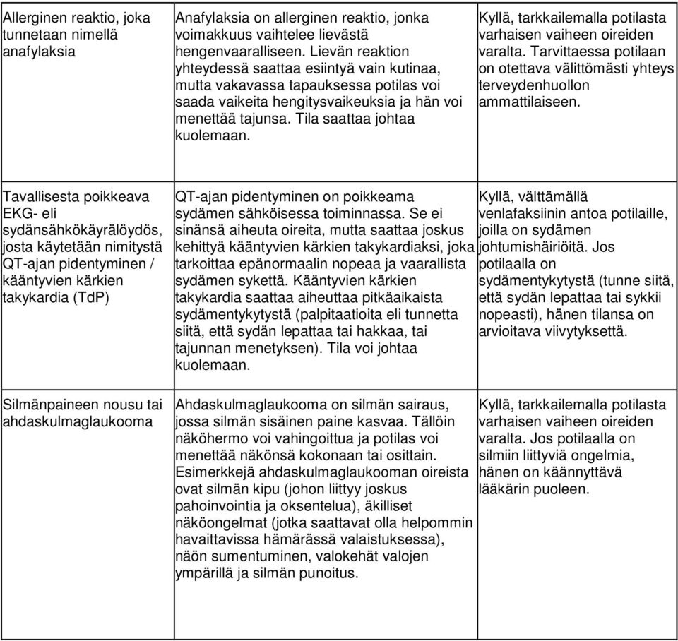 Tarvittaessa potilaan on otettava välittömästi yhteys ammattilaiseen.