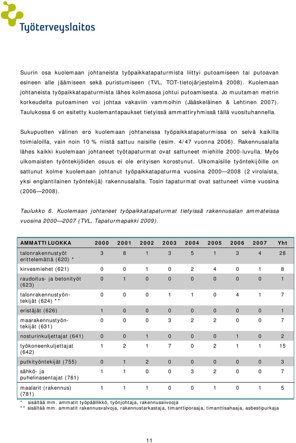 Taulukossa 6 on esitetty kuolemantapaukset tietyissä ammattiryhmissä tällä vuosituhannella.