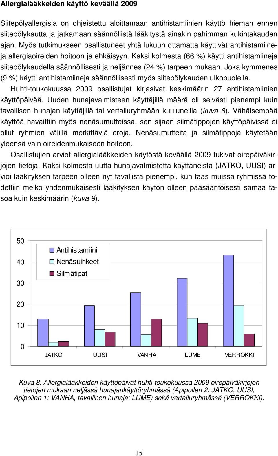 Kaksi kolmesta (66 %) käytti antihistamiineja siitepölykaudella säännöllisesti ja neljännes (24 %) tarpeen mukaan.