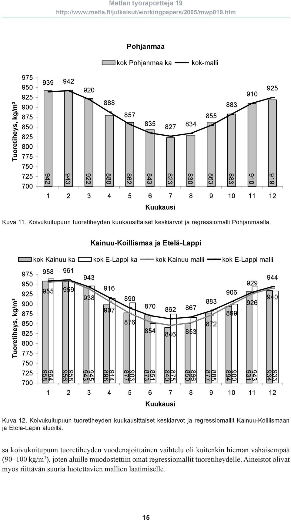 Kainuu-Koillismaa ja Etelä-Lappi kok Kainuu ka kok E-Lappi ka kok Kainuu malli kok E-Lappi malli 958 961 943 944 929 955 959 916 906 938 890 940 883 926 870 907 862 867 899 876 872 854 846 853 964