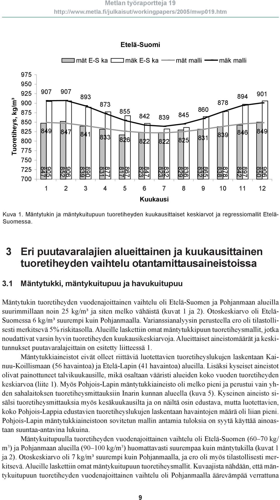 3 Eri puutavaralajien alueittainen ja kuukausittainen tuoretiheyden vaihtelu otantamittausaineistoissa 3.