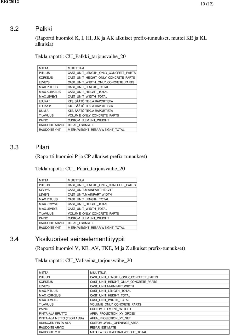 3 Pilari (Raportti huomioi P ja CP alkuiset prefix-tunnukset) Tekla rapotti: CU_ Pilari_tarjousvaihe_20 SYVYYS CAST_UNIT.MAINPART.HEIGHT CAST_UNIT.MAINPART.WIDTH MAX. MAX. SYVYYS MAX. MESH.