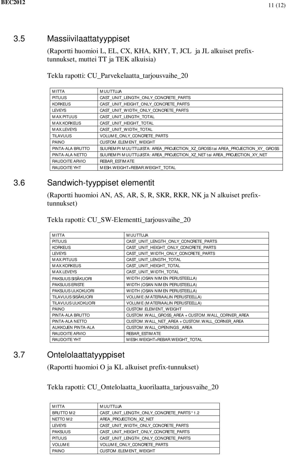 6 Sandwich-tyyppiset elementit (Raportti huomioi AN, AS, AR, S, R, SKR, RKR, NK ja N alkuiset prefixtunnukset) Tekla rapotti: CU_SW-Elementti_tarjousvaihe_20 MAX.