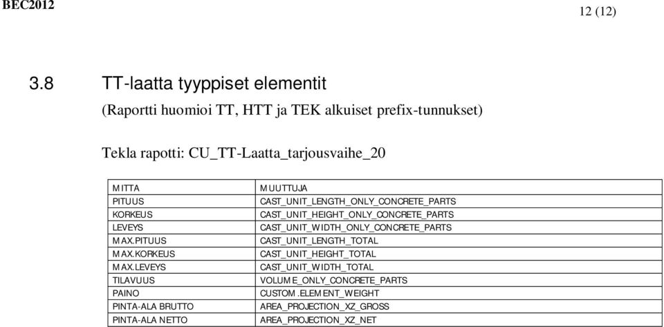 TT, HTT ja TEK alkuiset prefix-tunnukset) Tekla