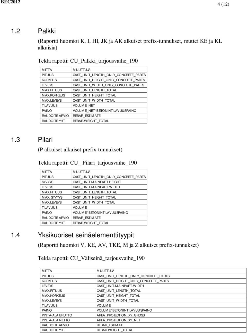 HEIGHT CAST_UNIT.MAINPART.WIDTH MAX. MAX. SYVYYS MAX. VOLUME VOLUME*BETONIN REBAR.WEIGHT_TOTAL 1.