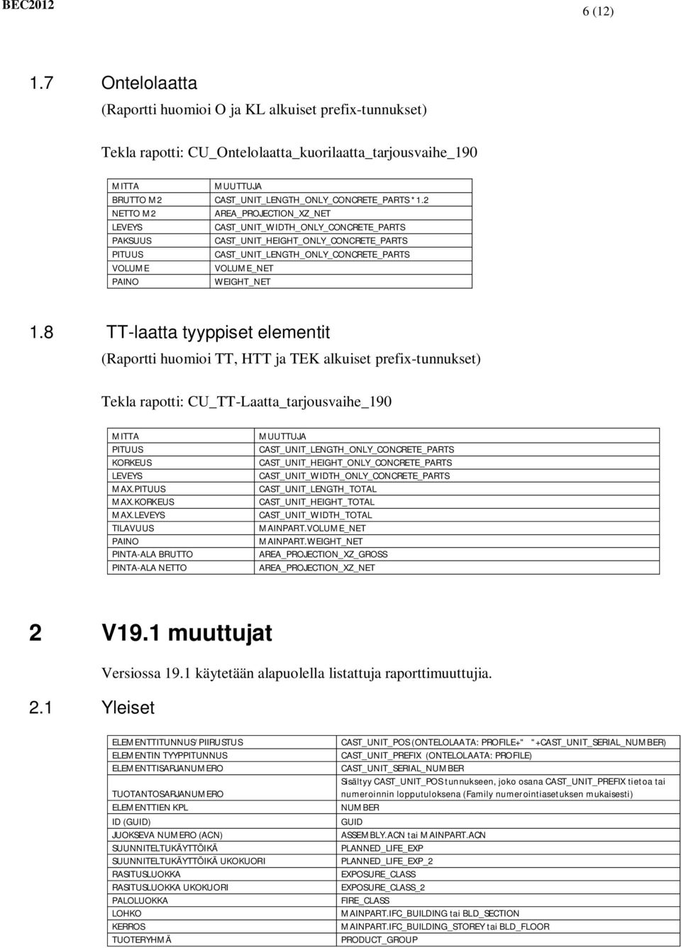 8 TT-laatta tyyppiset elementit (Raportti huomioi TT, HTT ja TEK alkuiset prefix-tunnukset) Tekla rapotti: CU_TT-Laatta_tarjousvaihe_190 MAX. MAX. MAINPART.VOLUME_NET MAINPART.