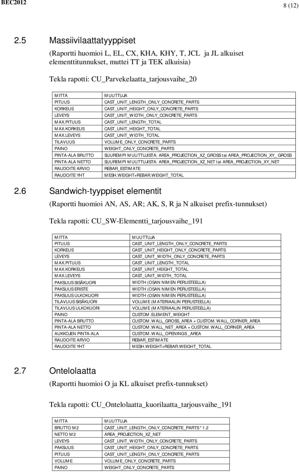 WEIGHT_TOTAL 2.6 Sandwich-tyyppiset elementit (Raportti huomioi AN, AS, AR; AK, S, R ja N alkuiset prefix-tunnukset) Tekla rapotti: CU_SW-Elementti_tarjousvaihe_191 MAX.