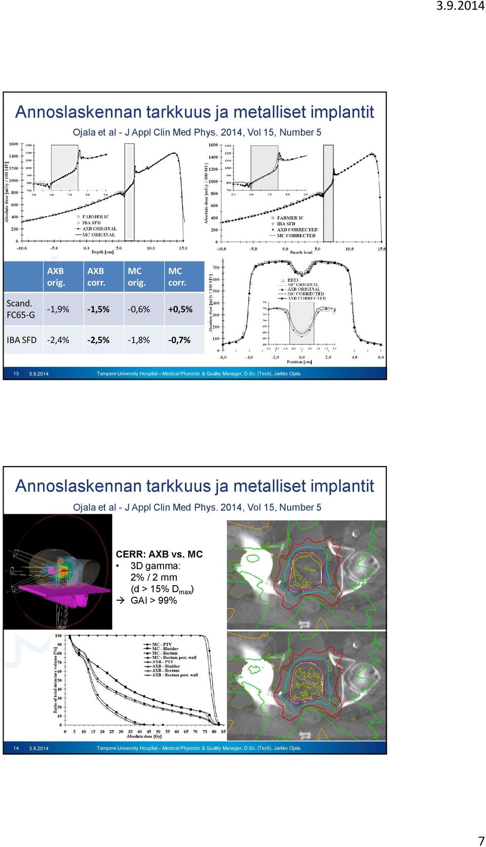 FC65-G -1,9% -1,5% -0,6% +0,5% IBA SFD -2,4% -2,5% -1,8% -0,7% 13 3.9.2014 Ojala et al - J Appl Clin Med Phys.