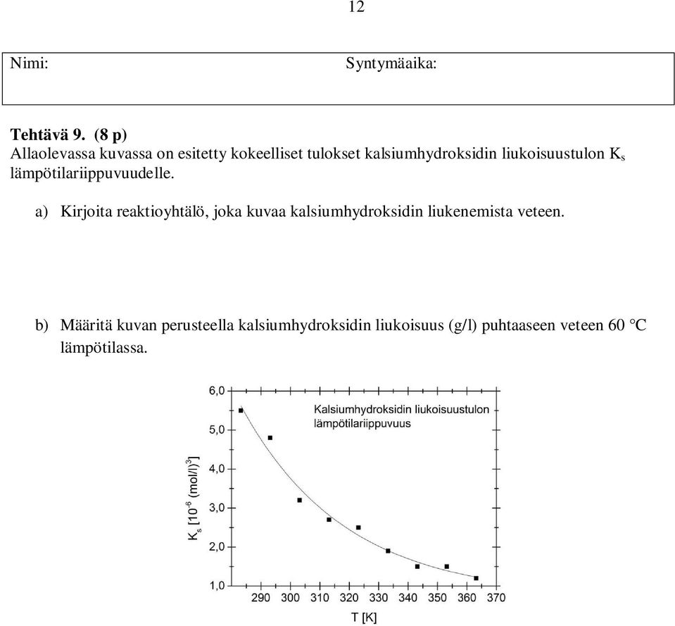 liukoisuustulon K s lämpötilariippuvuudelle.