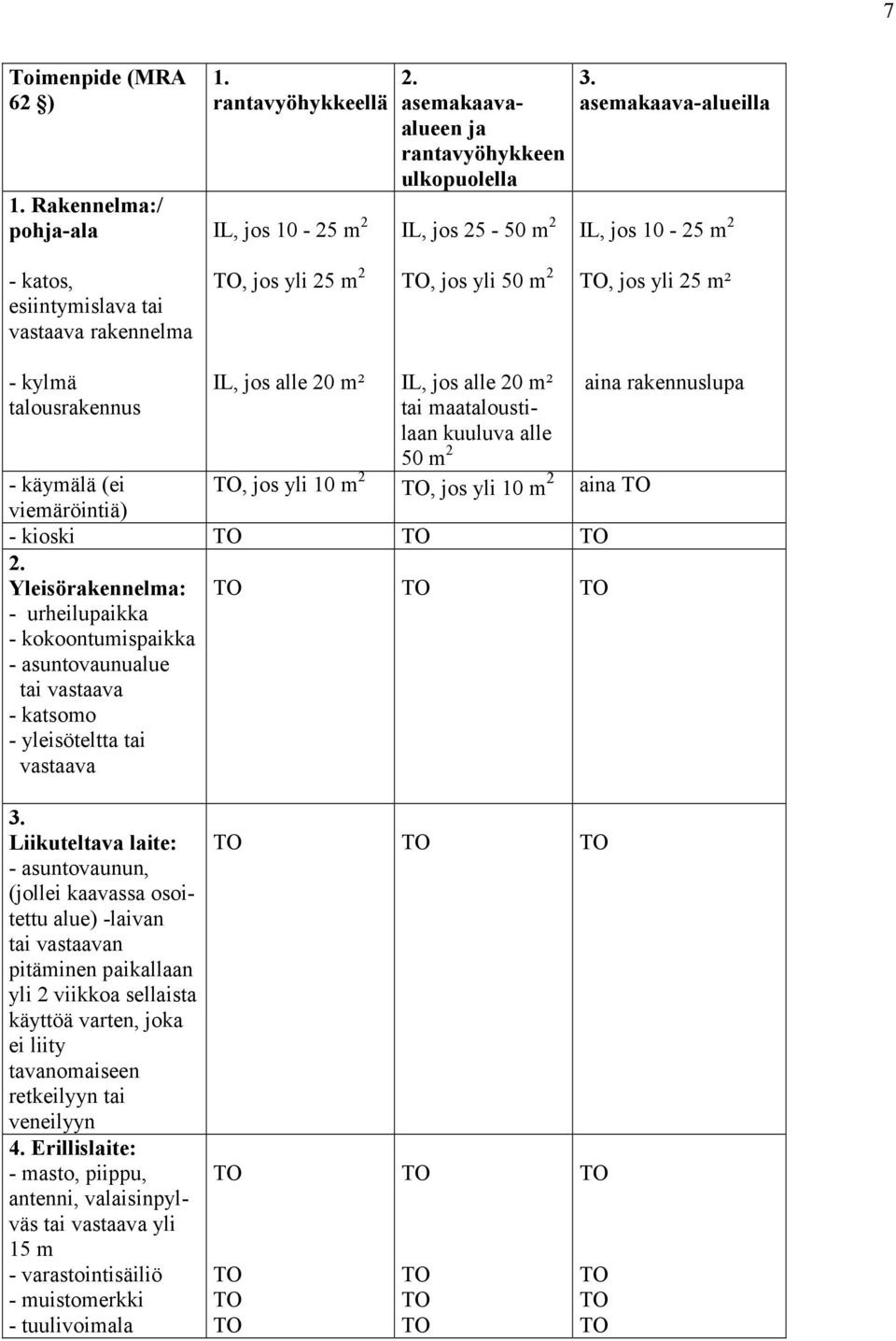 rakennuslupa tai maataloustilaan kuuluva alle 50 m 2, jos yli 10 m 2, jos yli 10 m 2 aina käymälä (ei viemäröintiä) kioski 2.