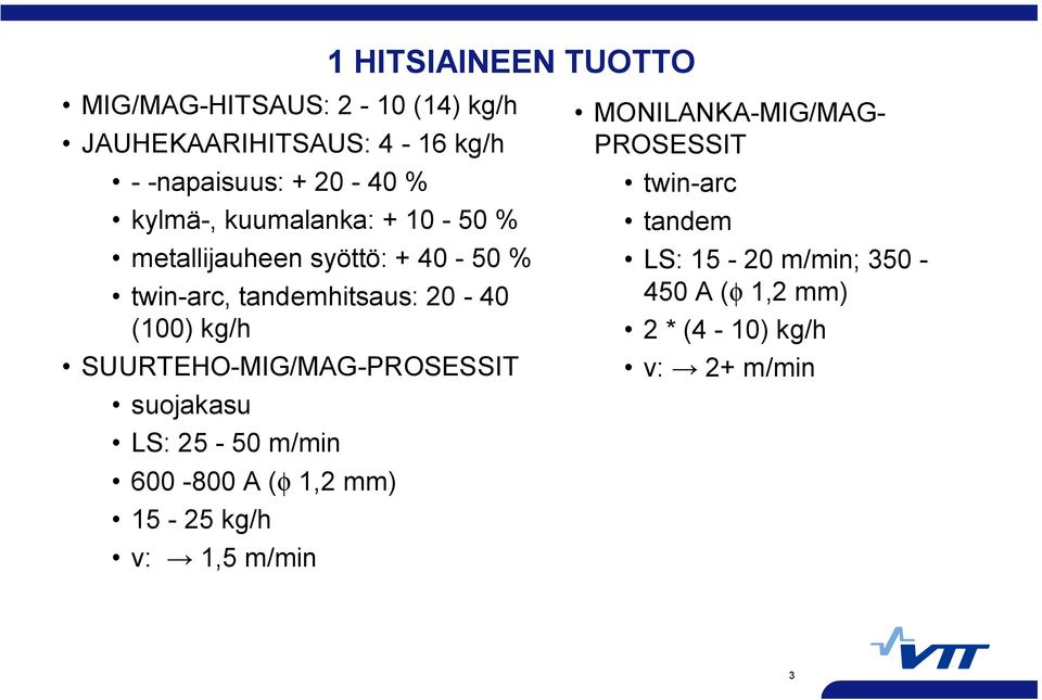 SUURTEHO MIG/MAG PROSESSIT suojakasu LS: 25 50 m/min 600 800 A (φ 1,2 mm) 15 25 kg/h v: 1,5 m/min