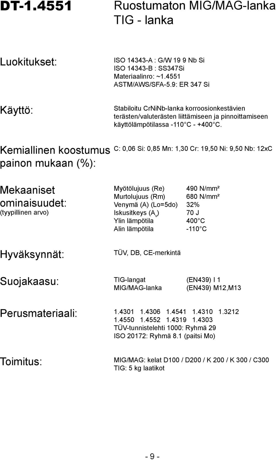 C: 0,06 Si: 0,85 Mn: 1,30 Cr: 19,50 Ni: 9,50 Nb: 12xC Myötölujuus (Re) 490 N/mm² Murtolujuus (Rm) 680 N/mm² Venymä (A) (Lo=5do) 32% Iskusitkeys (A v ) 70 J Ylin lämpötila 400 C Alin