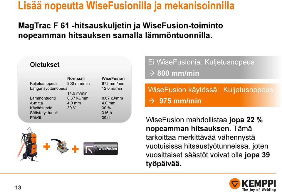 mm Käyttösuhde 30 % 30 % Säästetyt tunnit 316 h Päivät 39 d Ei WiseFusionia: Kuljetusnopeus 800 mm/min WiseFusion käytössä: Kuljetusnopeus 975 mm/min WiseFusion