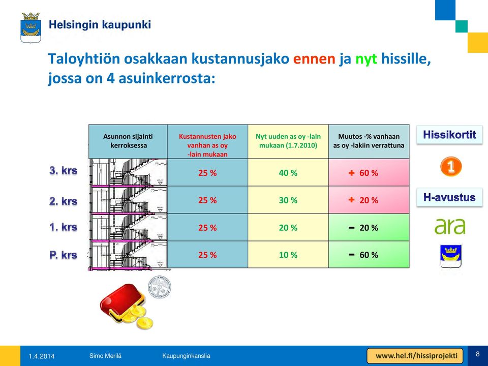 mukaan Nyt uuden as oy -lain mukaan (1.7.