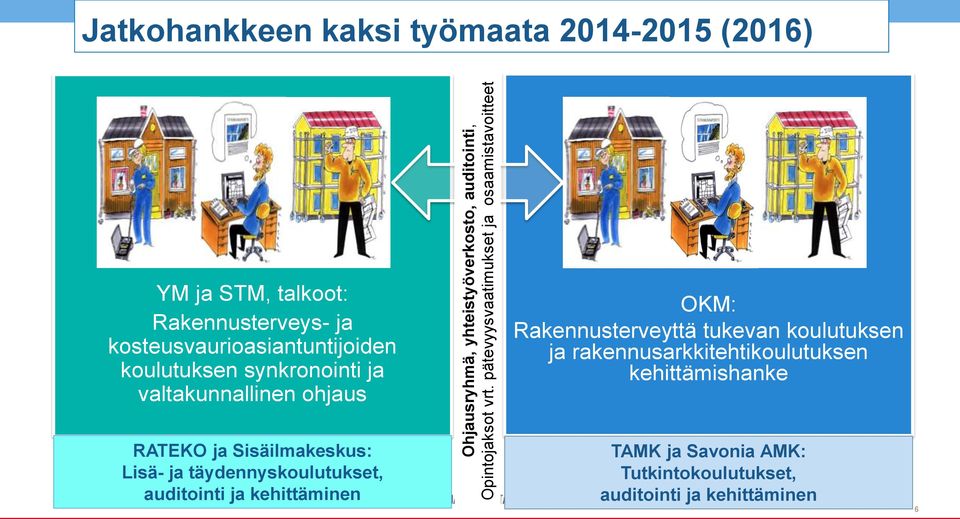 synkronointi ja valtakunnallinen ohjaus OKM: Rakennusterveyttä tukevan koulutuksen ja rakennusarkkitehtikoulutuksen