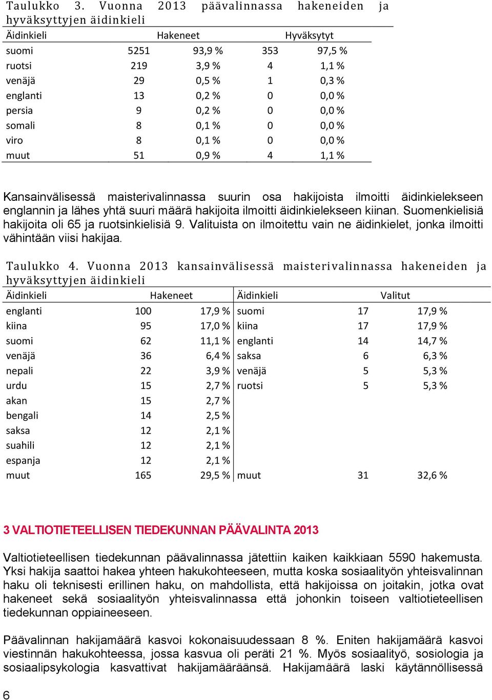 Kansainvälisessä maisterivalinnassa suurin osa hakijoista ilmoitti äidinkielekseen englannin ja lähes yhtä suuri määrä hakijoita ilmoitti äidinkielekseen kiinan.