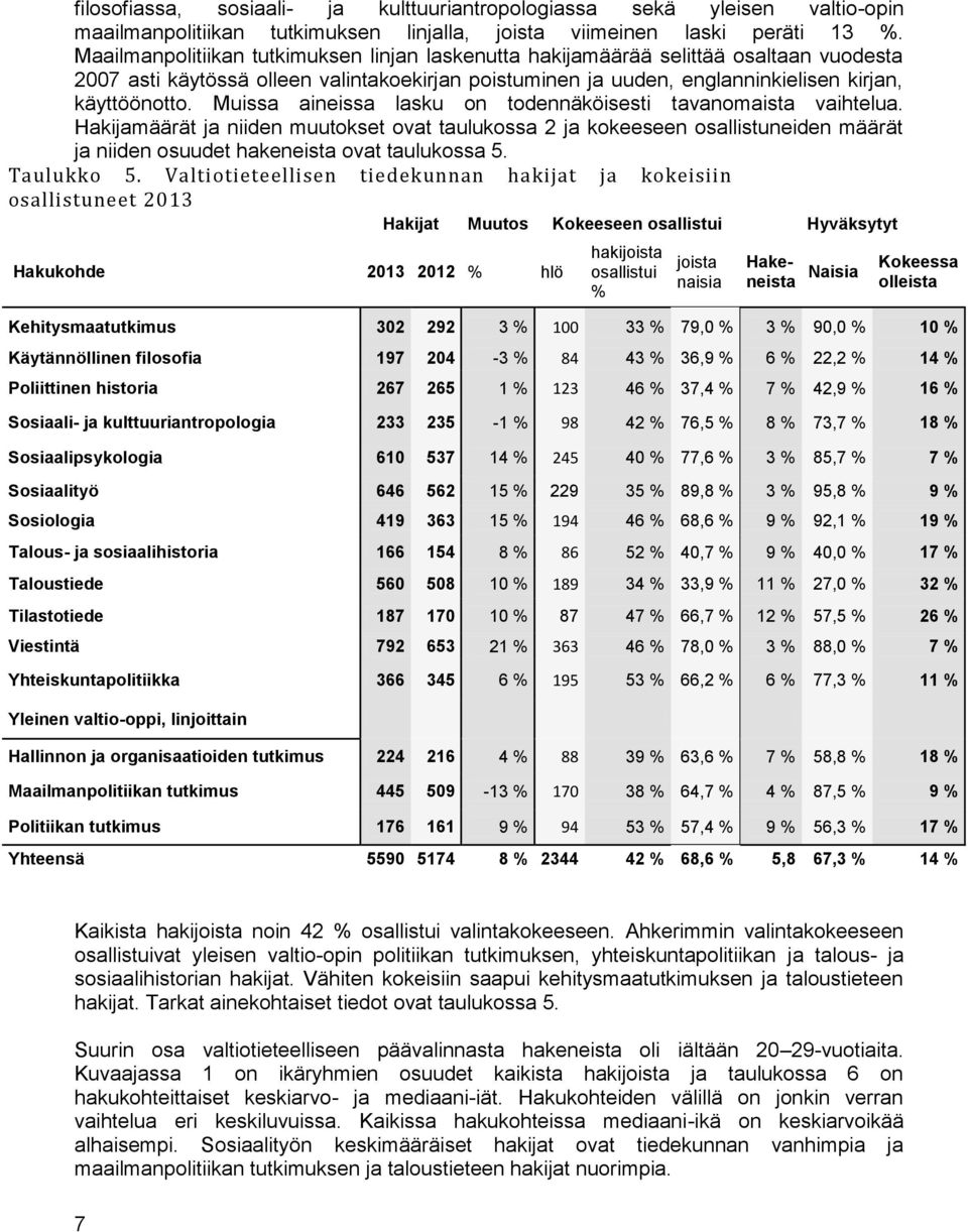 Muissa aineissa lasku on todennäköisesti tavanomaista vaihtelua. Hakijamäärät ja niiden muutokset ovat taulukossa ja kokeeseen osallistuneiden määrät ja niiden osuudet hakeneista ovat taulukossa.