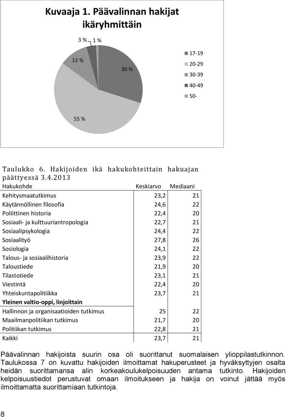 sosiaalihistoria, Taloustiede, Tilastotiede, Viestintä, Yhteiskuntapolitiikka, Yleinen valtio-oppi, linjoittain Hallinnon ja organisaatioiden tutkimus Maailmanpolitiikan tutkimus, Politiikan