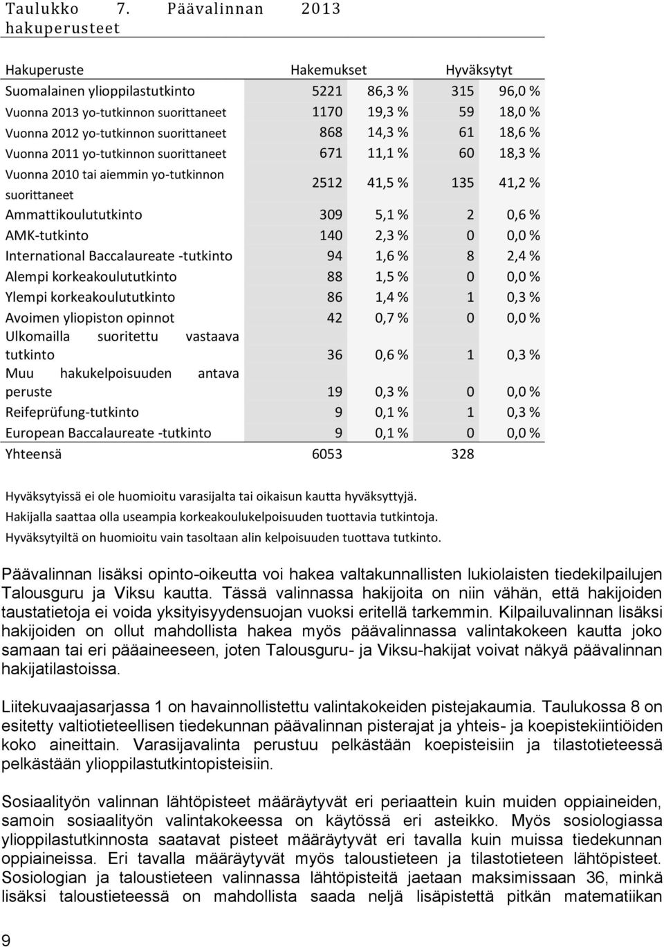 suorittaneet, %, % Vuonna tai aiemmin yo-tutkinnon suorittaneet, %, % Ammattikoulututkinto, %, % AMK-tutkinto, %, % International Baccalaureate -tutkinto, %, % Alempi korkeakoulututkinto, %, % Ylempi