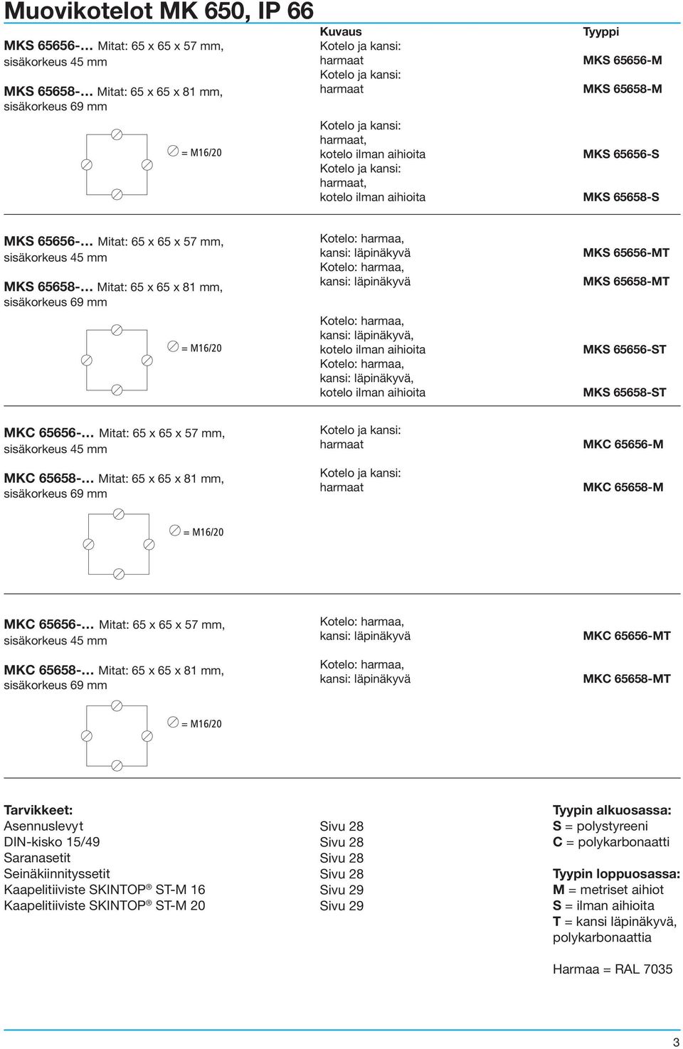 Mitat: 65 x 65 x 57 mm, sisäkorkeus 45 mm MKC 65658- Mitat: 65 x 65 x 81 mm, sisäkorkeus 69 mm harmaat MKC 65656-M harmaat MKC 65658-M MKC 65656- Mitat: 65 x 65 x 57 mm, sisäkorkeus 45 mm MKC 65658-