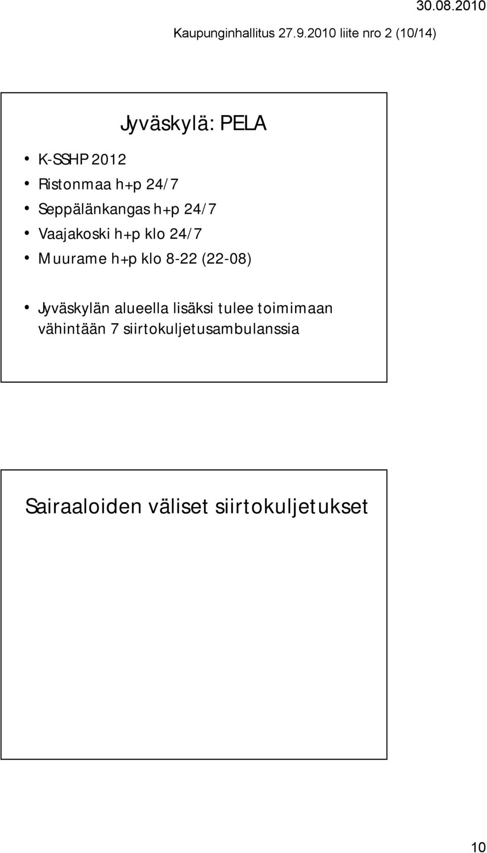 Seppälänkangas h+p 24/7 Vaajakoski h+p klo 24/7 Muurame h+p klo 8 22 (22