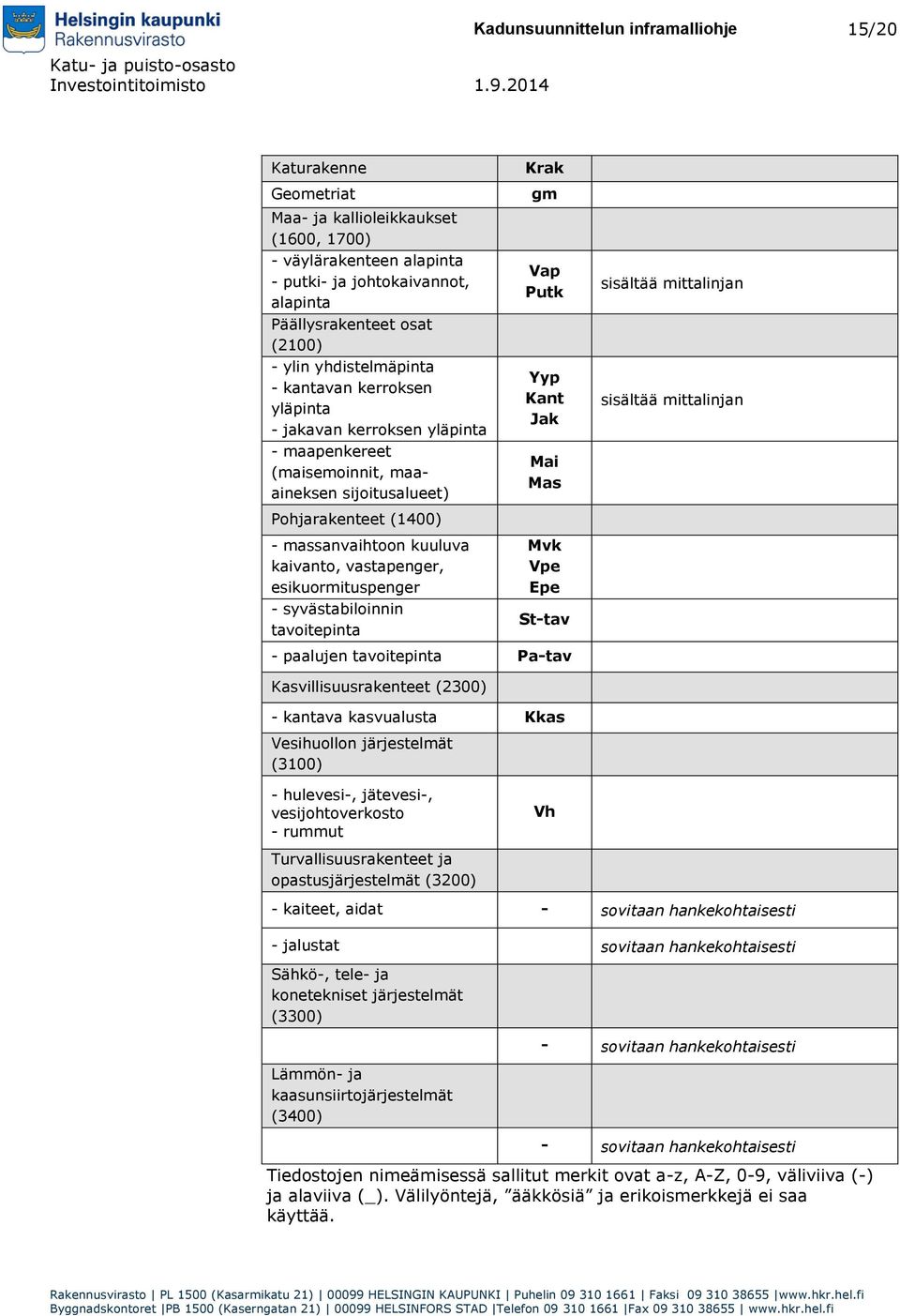 vastapenger, esikuormituspenger - syvästabiloinnin tavoitepinta Krak gm Vap Putk Yyp Kant Jak Mai Mas Mvk Vpe Epe St-tav sisältää mittalinjan sisältää mittalinjan - paalujen tavoitepinta Pa-tav