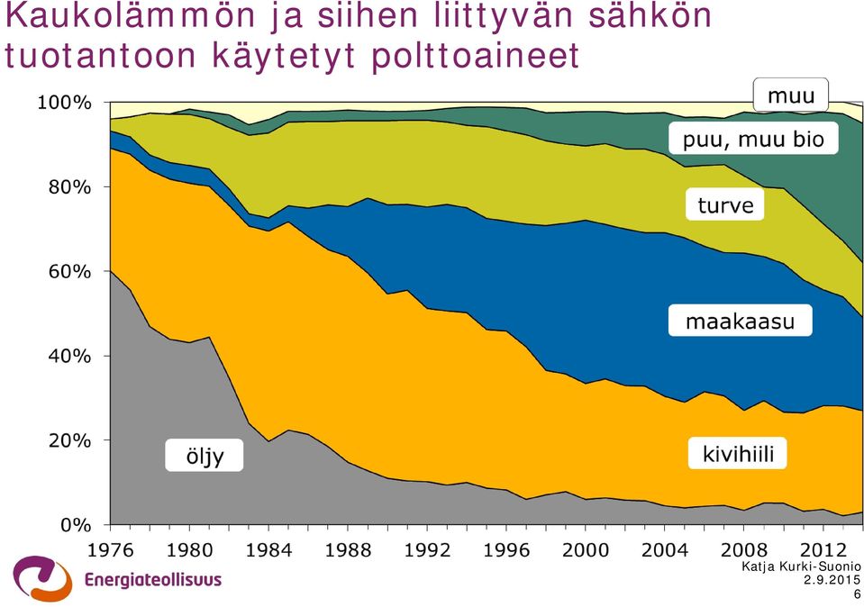 sähkön tuotantoon