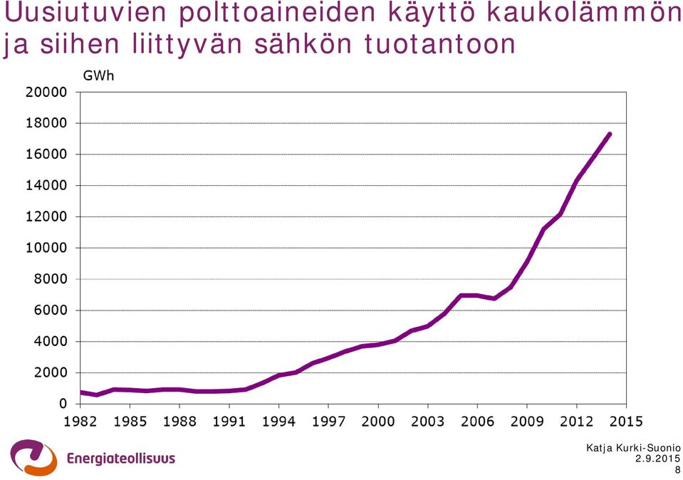 kaukolämmön ja siihen