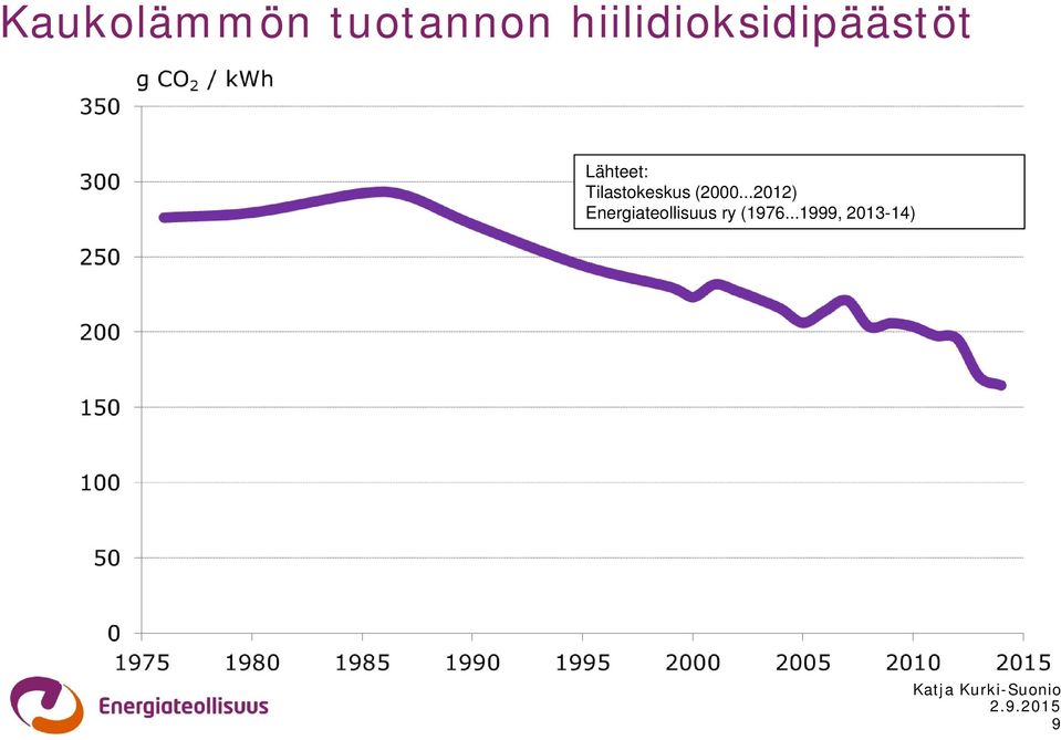 Tilastokeskus (2000.