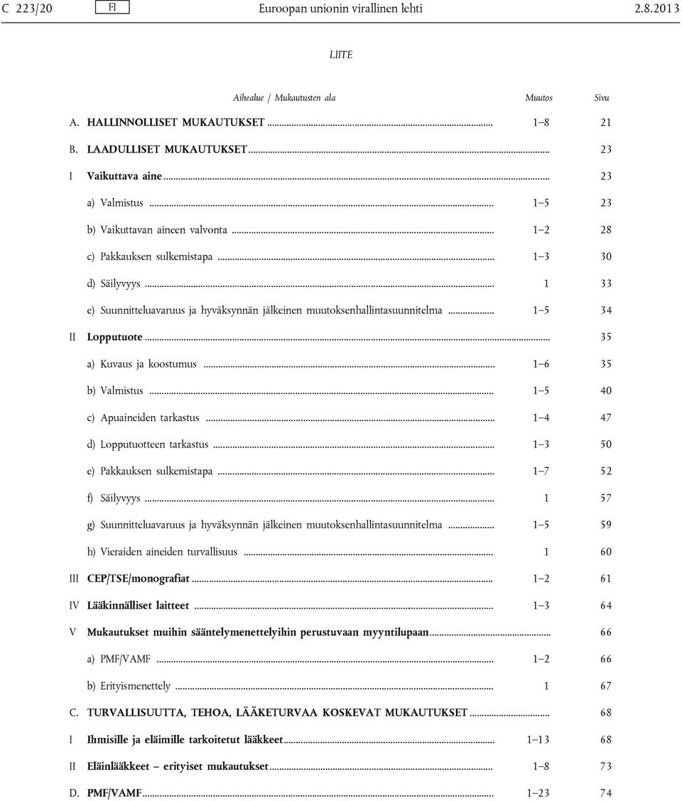 .. 1 33 e) Suunnitteluavaruus ja hyväksynnän jälkeinen muutoksenhallintasuunnitelma... 1 5 34 Lopputuote... 35 a) Kuvaus ja koostumus... 1 6 35 b) Valmistus... 1 5 40 c) Apuaineiden tarkastus.