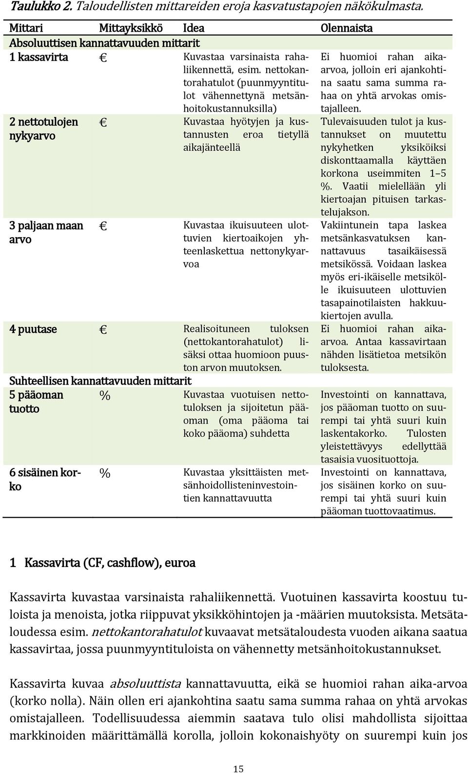 nettokantorahatulot (puunmyyntitulot vähennettynä metsänhoitokustannuksillatajalleen.