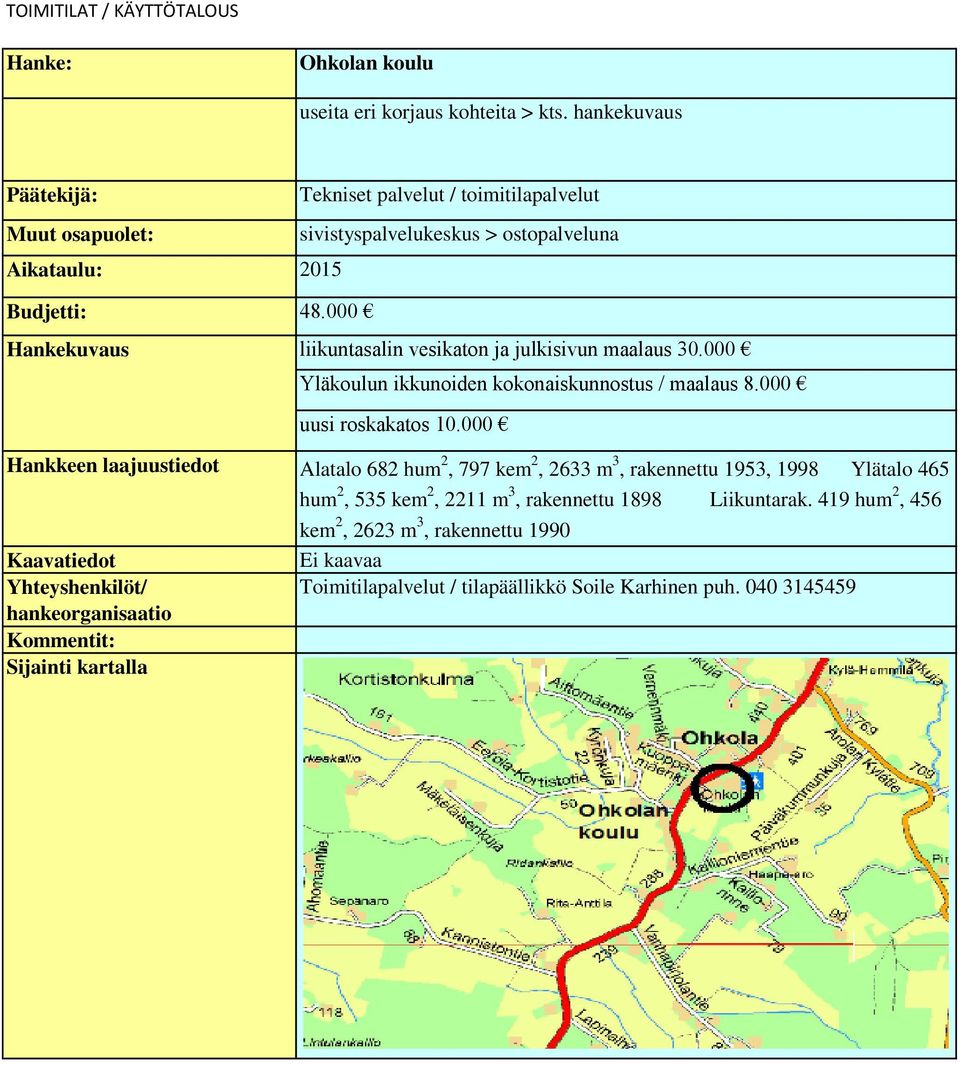 000 Yläkoulun ikkunoiden kokonaiskunnostus / maalaus 8.000 uusi roskakatos 10.