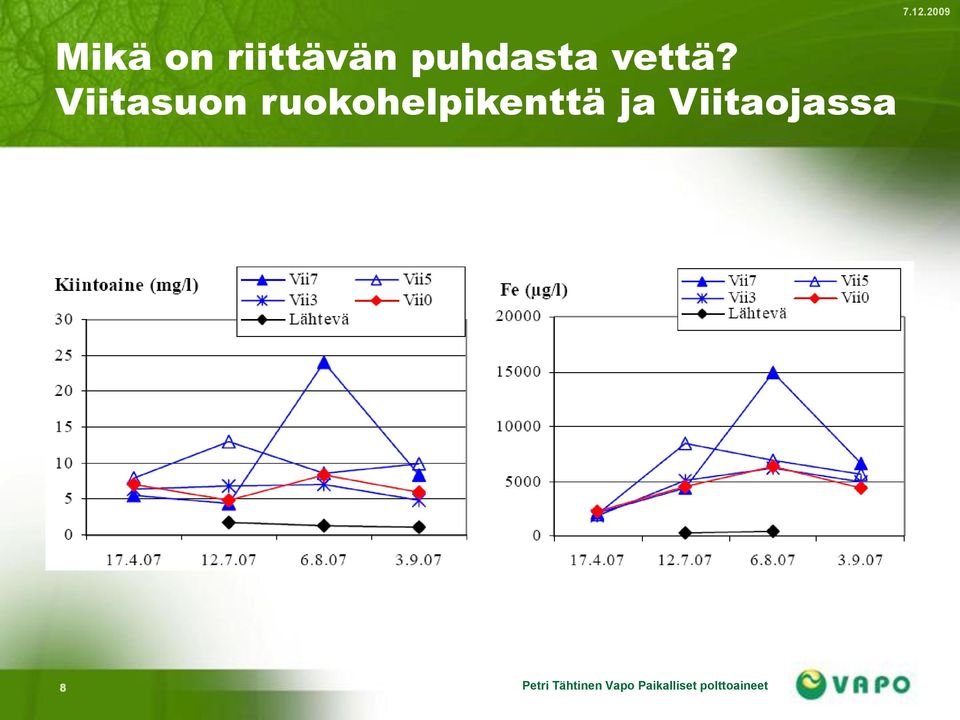 Viitasuon ruokohelpikenttä ja