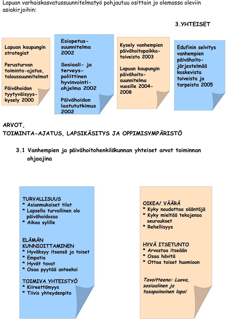 YHTEISET ARVOT, TOIMINTA-AJATUS, LAPSIKÄSITYS JA