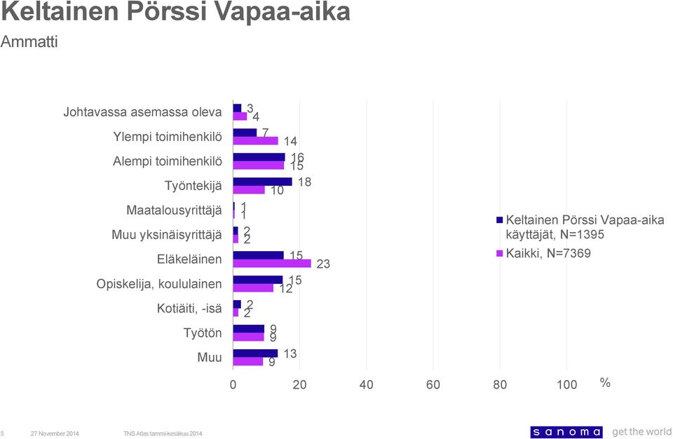 yksinäisyrittäjä Eläkeläinen Opiskelija, koululainen