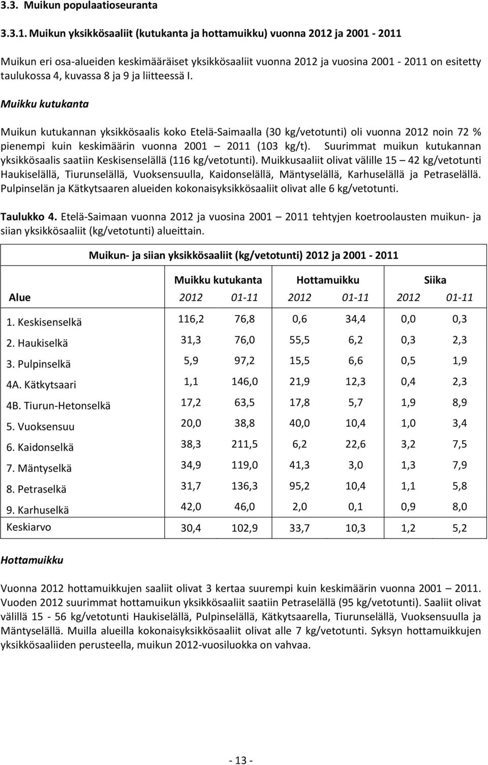 9 ja liitteessä I. Muikku kutukanta Muikun kutukannan yksikkösaalis koko Etelä-Saimaalla (30 kg/vetotunti) oli vuonna 2012 noin 72 % pienempi kuin keskimäärin vuonna 2001 2011 (103 kg/t).