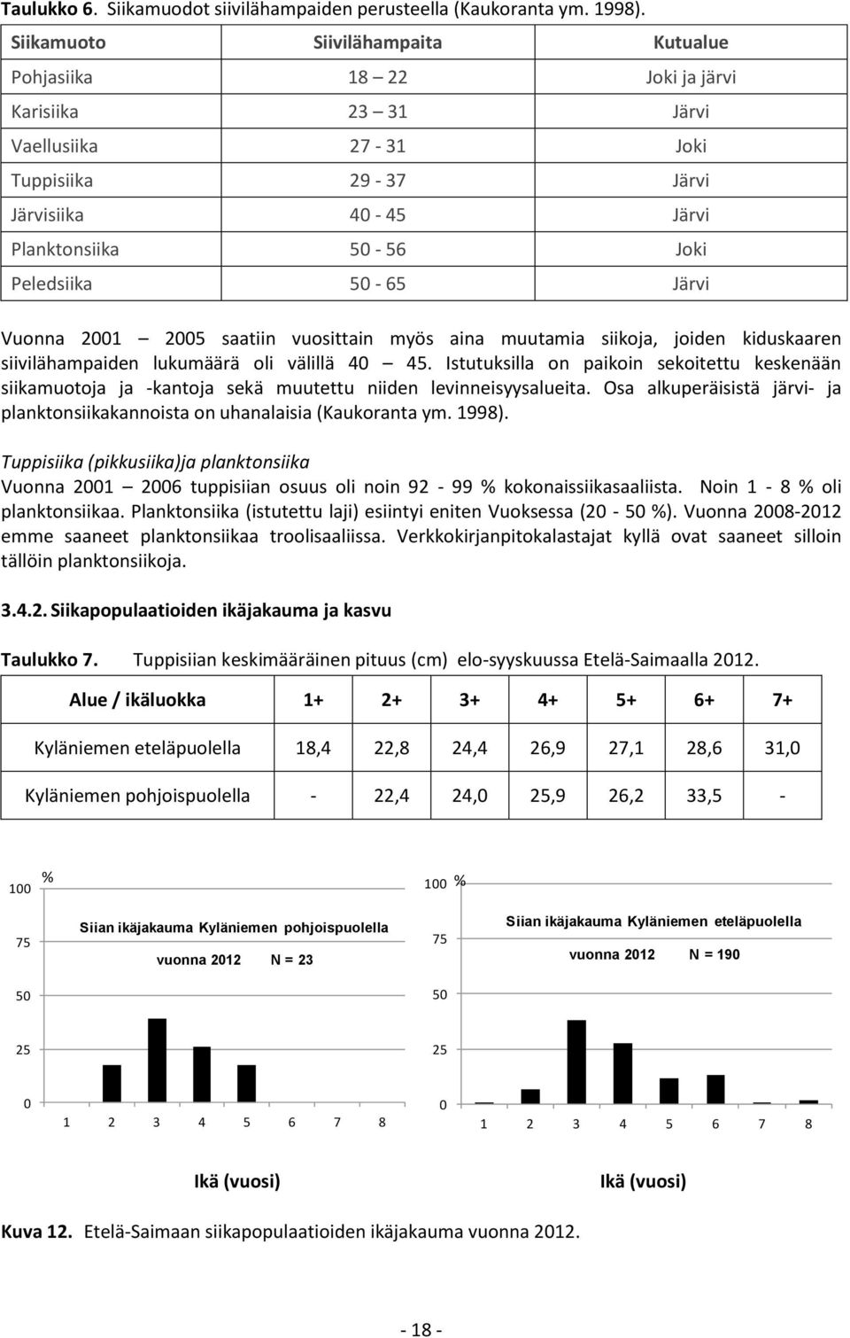 Järvi Vuonna 2001 2005 saatiin vuosittain myös aina muutamia siikoja, joiden kiduskaaren siivilähampaiden lukumäärä oli välillä 40 45.