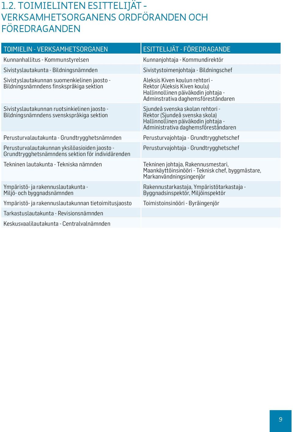 Grundtrygghetsnämnden Perusturvalautakunnan yksilöasioiden jaosto - Grundtrygghetsnämndens sektion för individärenden Tekninen lautakunta - Tekniska nämnden Ympäristö- ja rakennuslautakunta - Miljö-