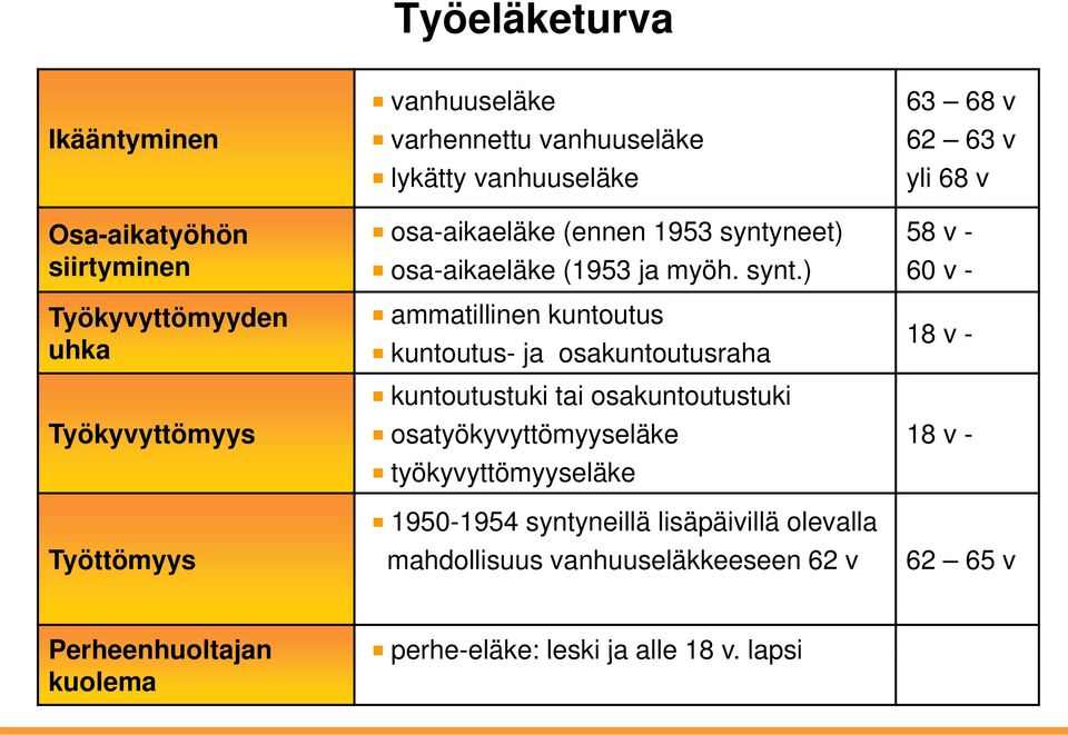 neet) osa-aikaeläke (1953 ja myöh. synt.