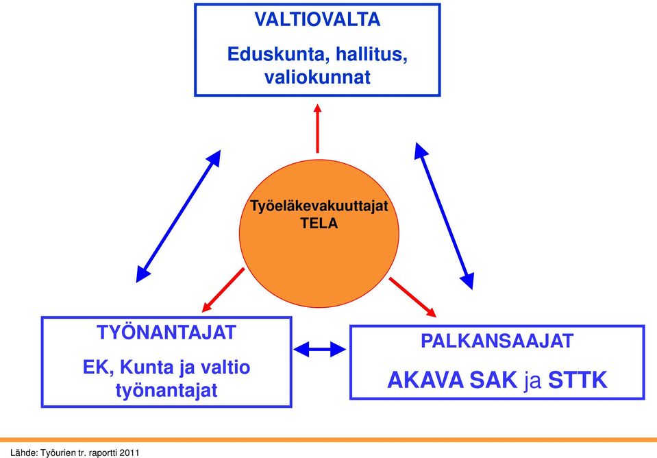 Kunta ja valtio työnantajat PALKANSAAJAT