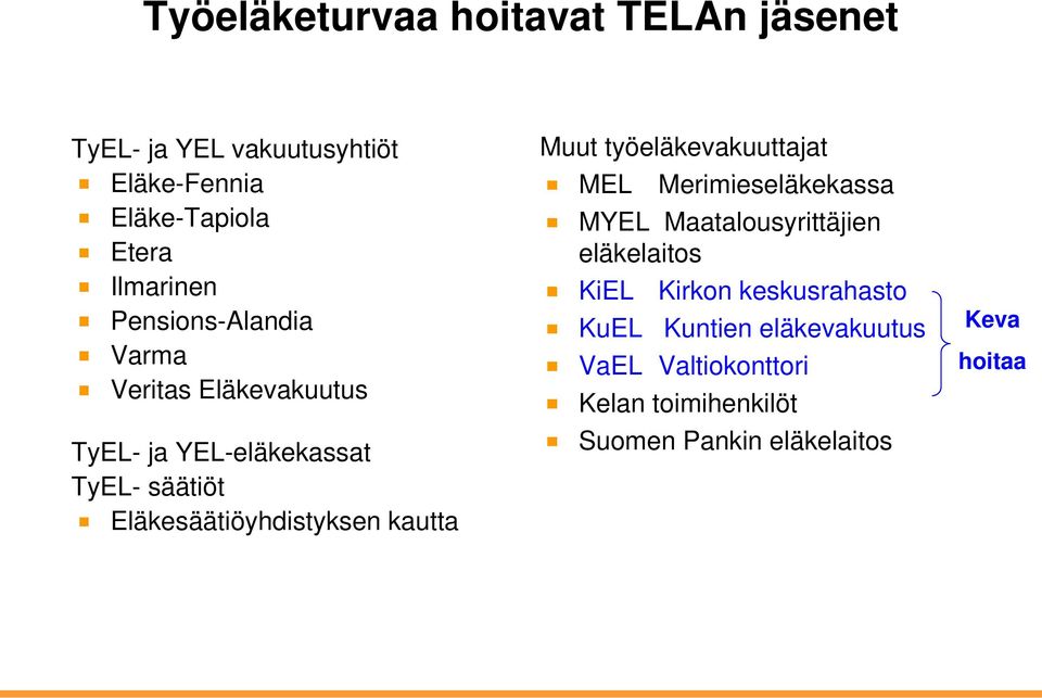 kautta Muut työeläkevakuuttajat MEL Merimieseläkekassa i k MYEL Maatalousyrittäjien eläkelaitos KiEL Kirkon