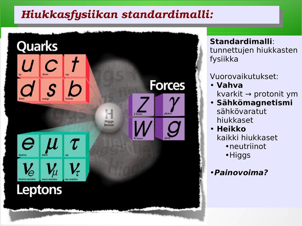 fysiikka Vuorovaikutukset: Vahva kvarkit protonit ym