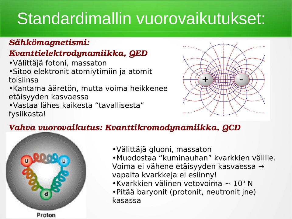 fysiikasta! Vahva vuorovaikutus: Kvanttikromodynamiikka, QCD Välittäjä gluoni, massaton Muodostaa kuminauhan kvarkkien välille.