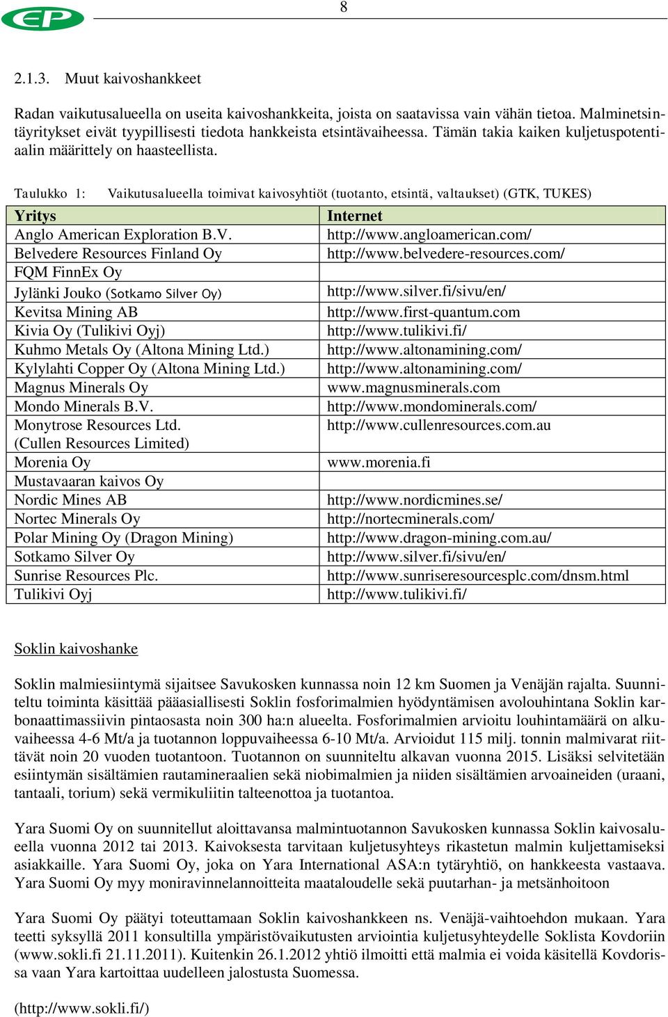Taulukko 1: Vaikutusalueella toimivat kaivosyhtiöt (tuotanto, etsintä, valtaukset) (GTK, TUKES) Yritys Internet Anglo American Exploration B.V. http://www.angloamerican.