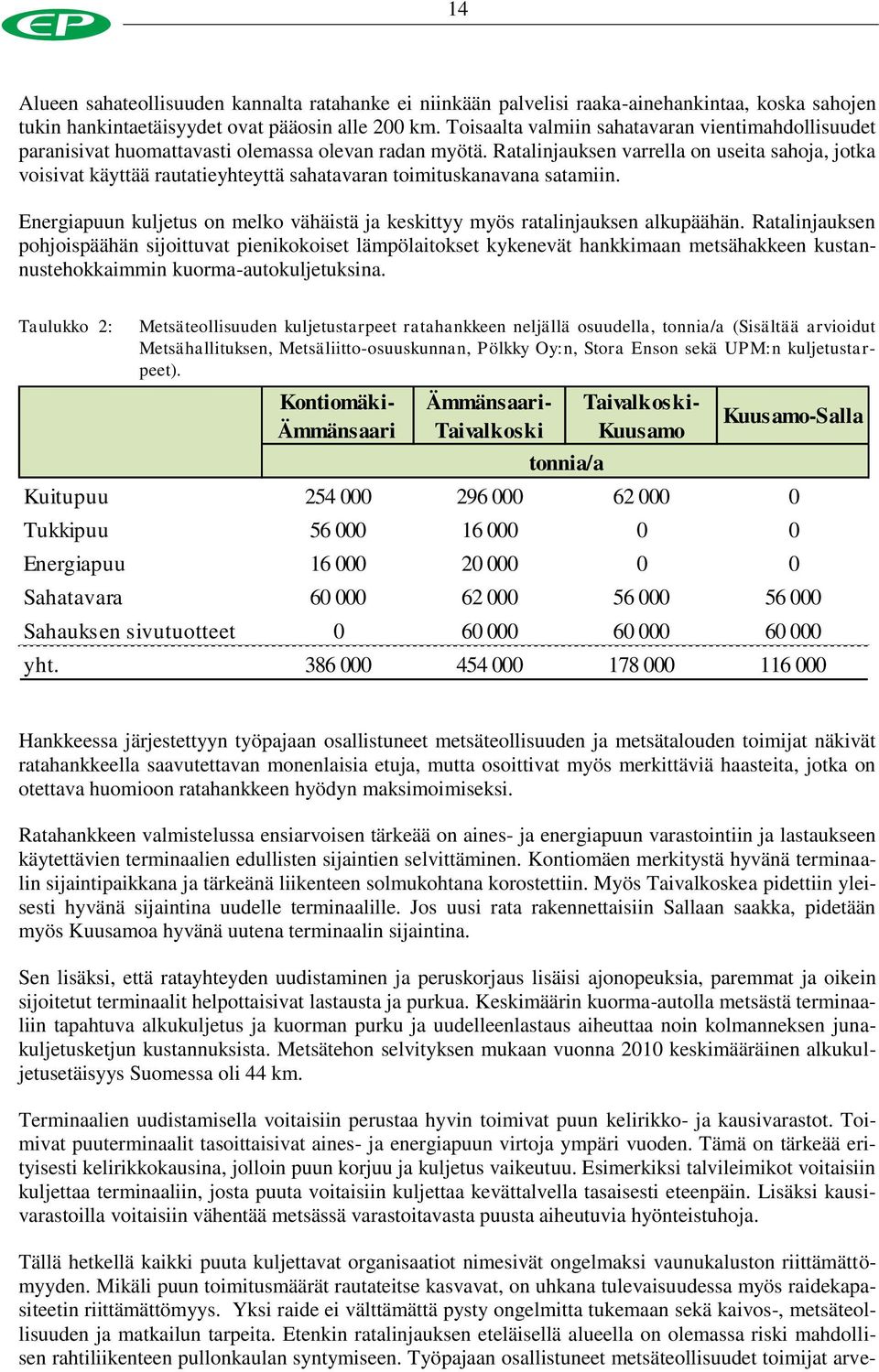 Ratalinjauksen varrella on useita sahoja, jotka voisivat käyttää rautatieyhteyttä sahatavaran toimituskanavana satamiin.
