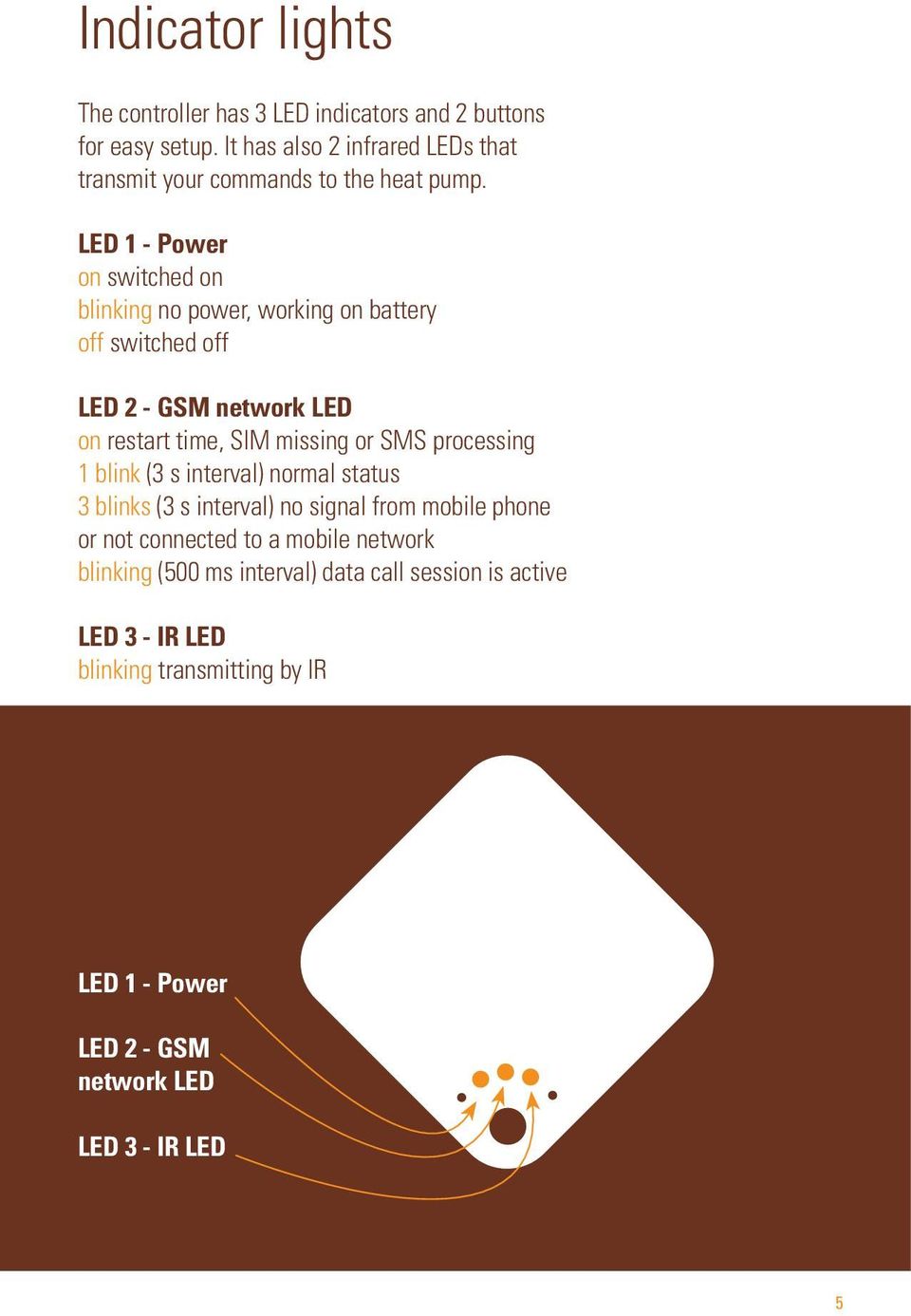 LED 1 - Power on switched on blinking no power, working on battery off switched off LED 2 - GSM network LED on restart time, SIM missing or SMS