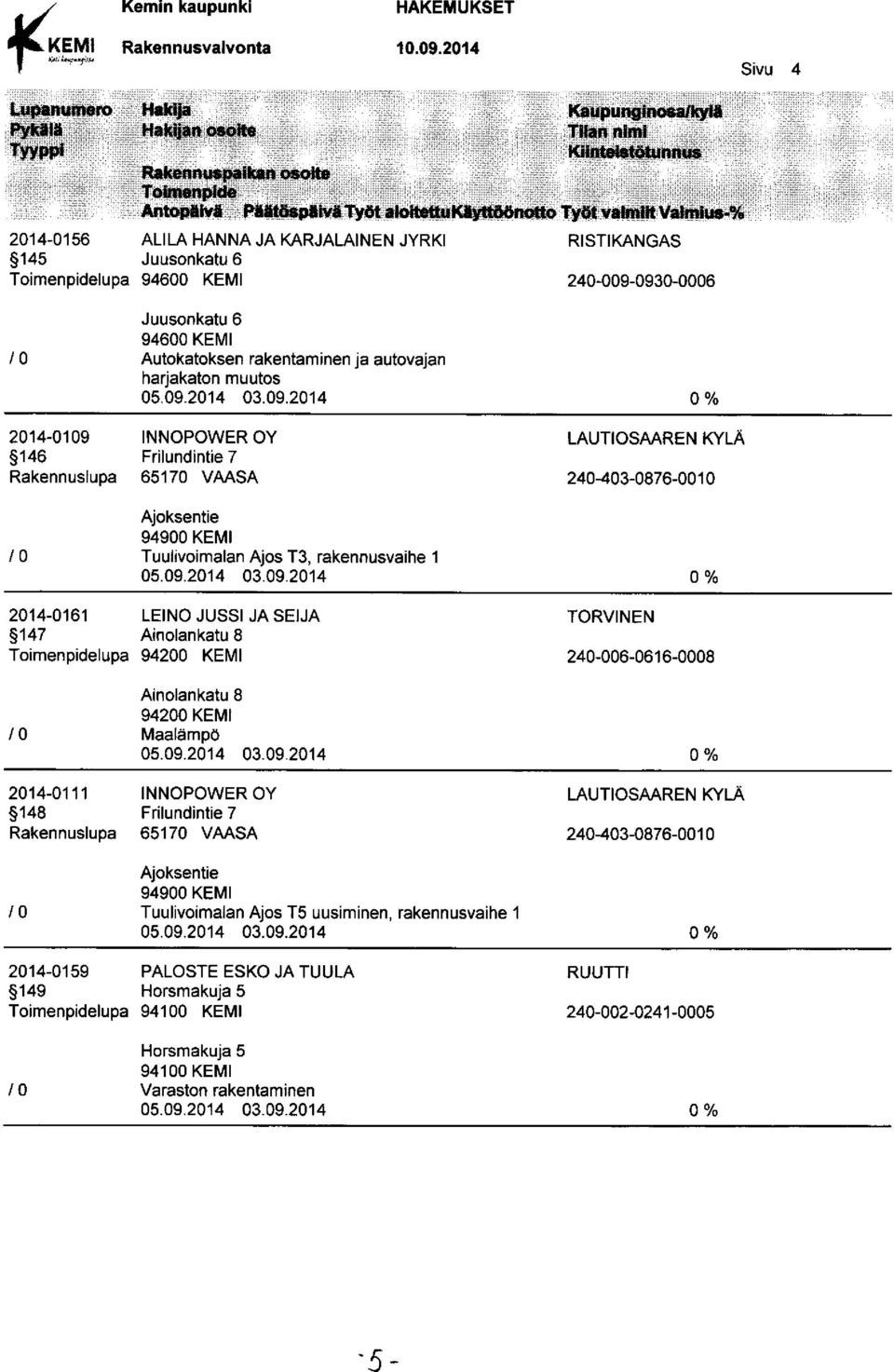 Toimenpidelupa 94200 Ainolankatu 8 94200 10 Maalämpö 2014-0111 INNOPOWER OY 148 Frilundintie 7 10 Tuulivoimalan Ajos T5 uusiminen, rakennusvaihe 1 2014-0159