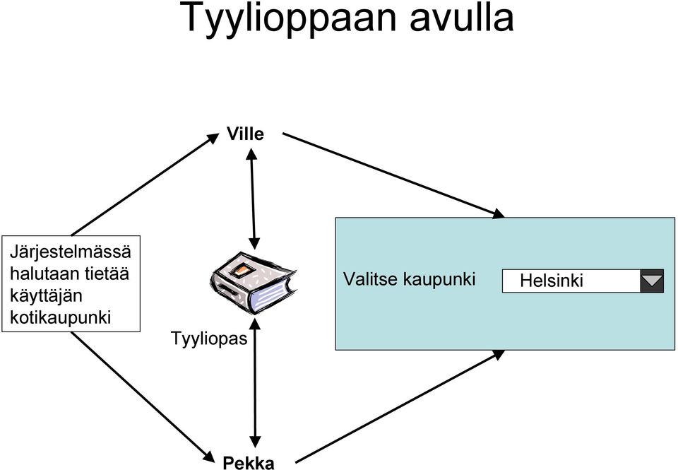 tietää käyttäjän kotikaupunki